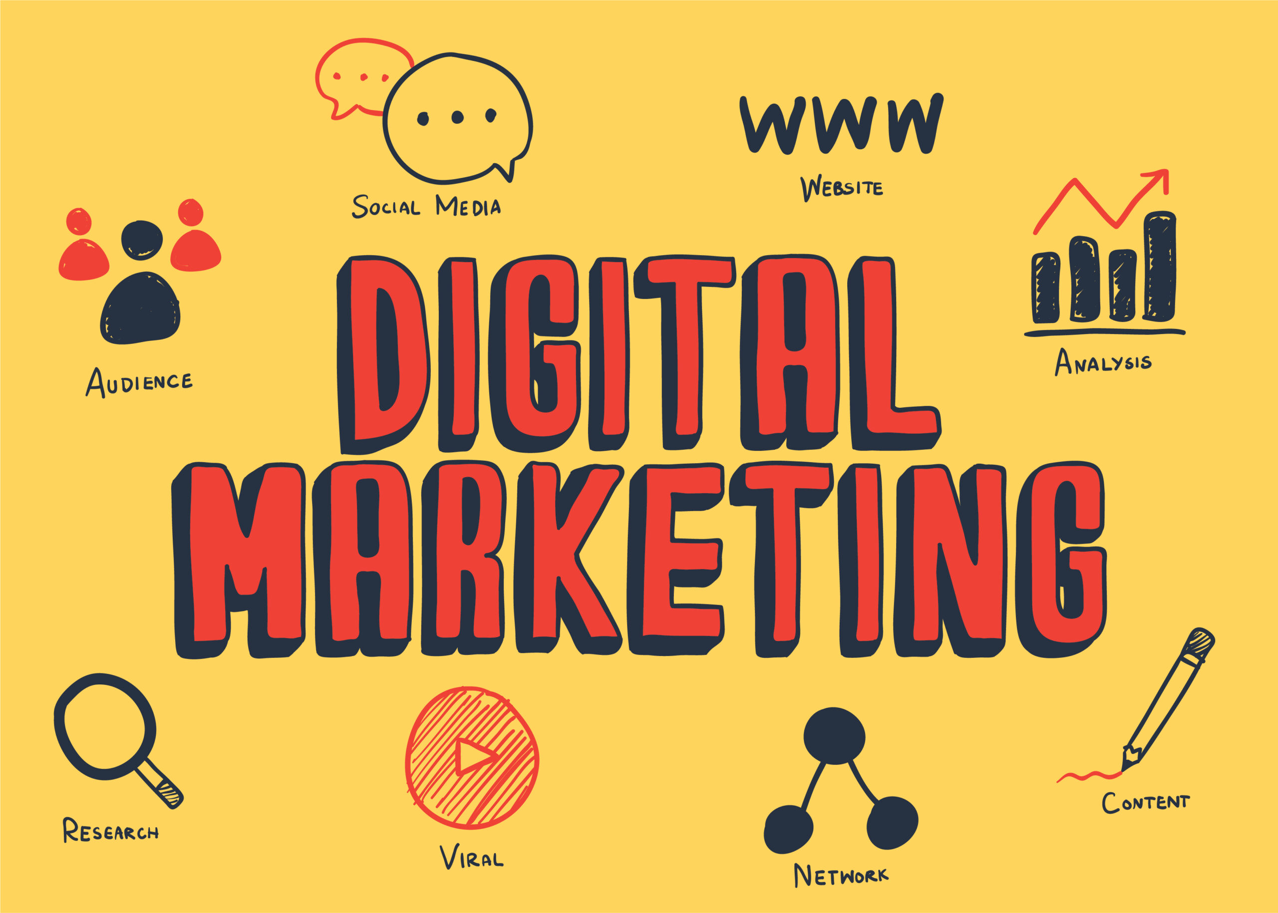 50 Digital Marketing Formulas