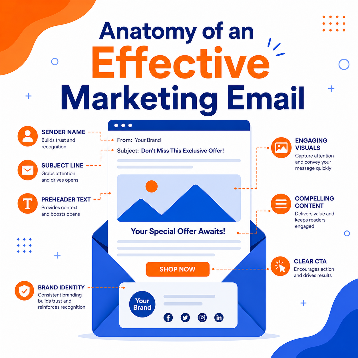 Email Marketing anatomy