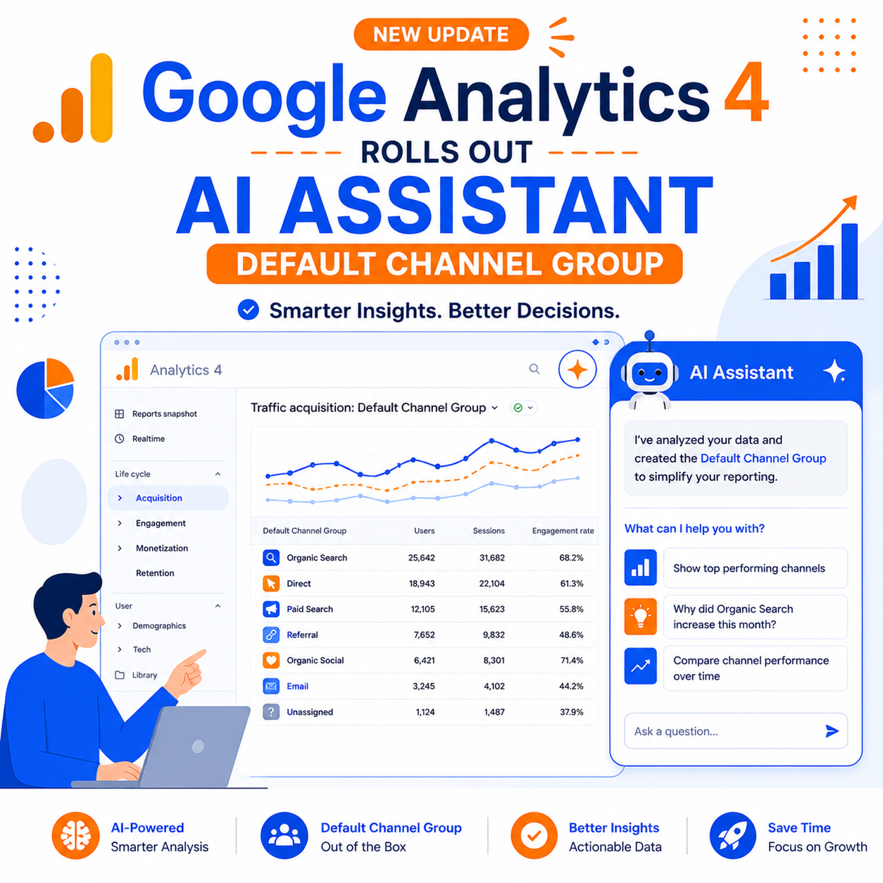 GA4 AI traffic