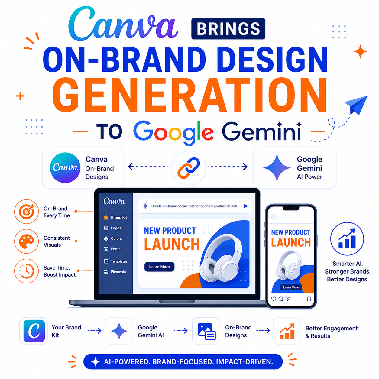canva with gemini