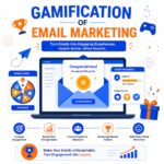 Gamification of Email marketing