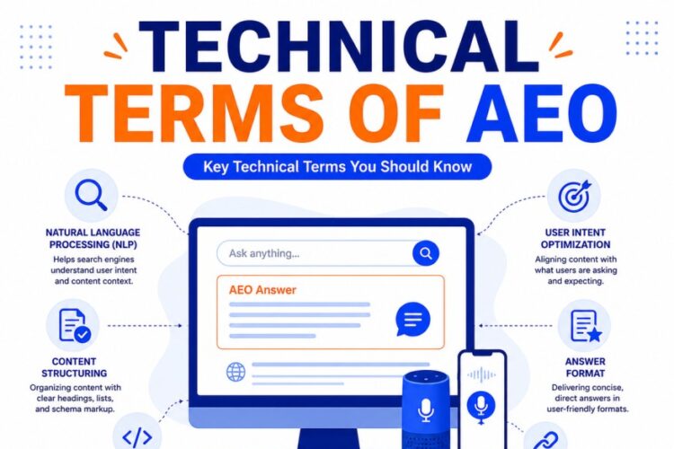 Technical terms of AEO