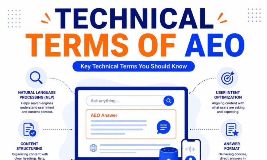 Technical terms of AEO