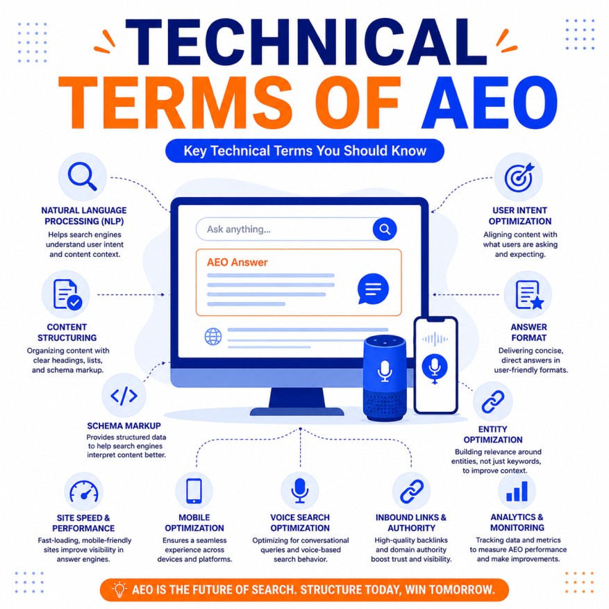 Technical terms of AEO