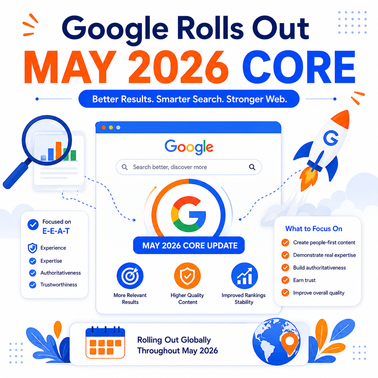 Google Rolls Out May20226 Core