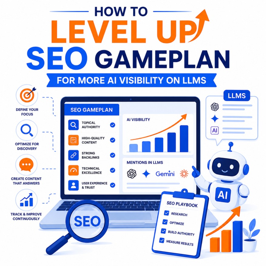 SEO gameplan foe seo llms